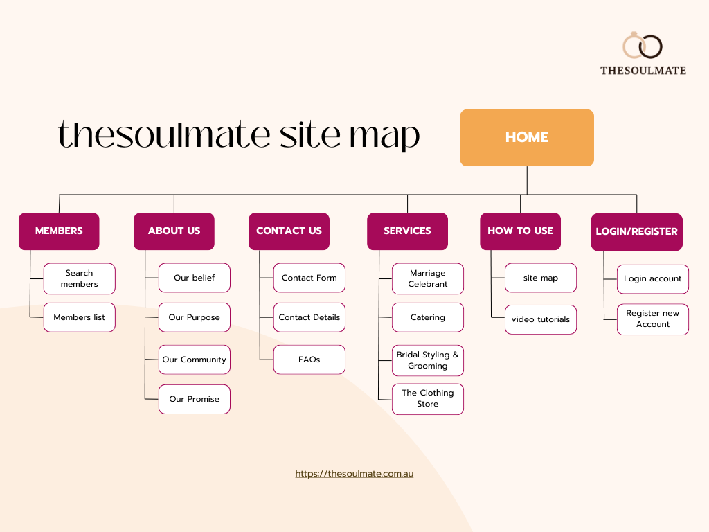 Site map